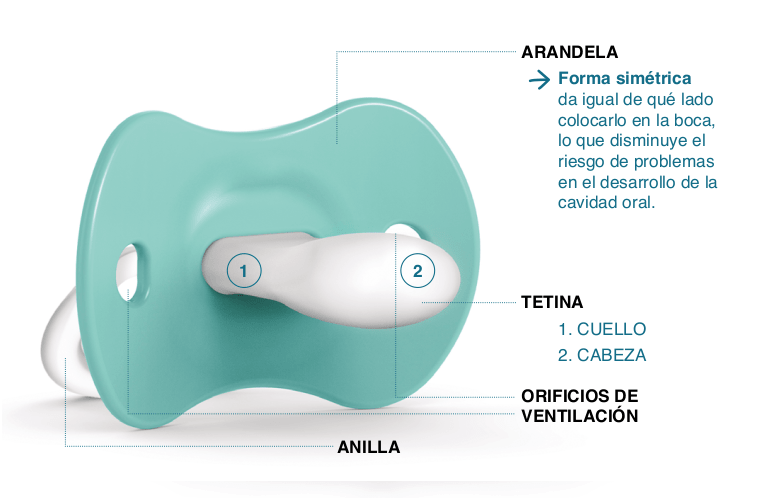 Partes Chupete tetina SX Pro